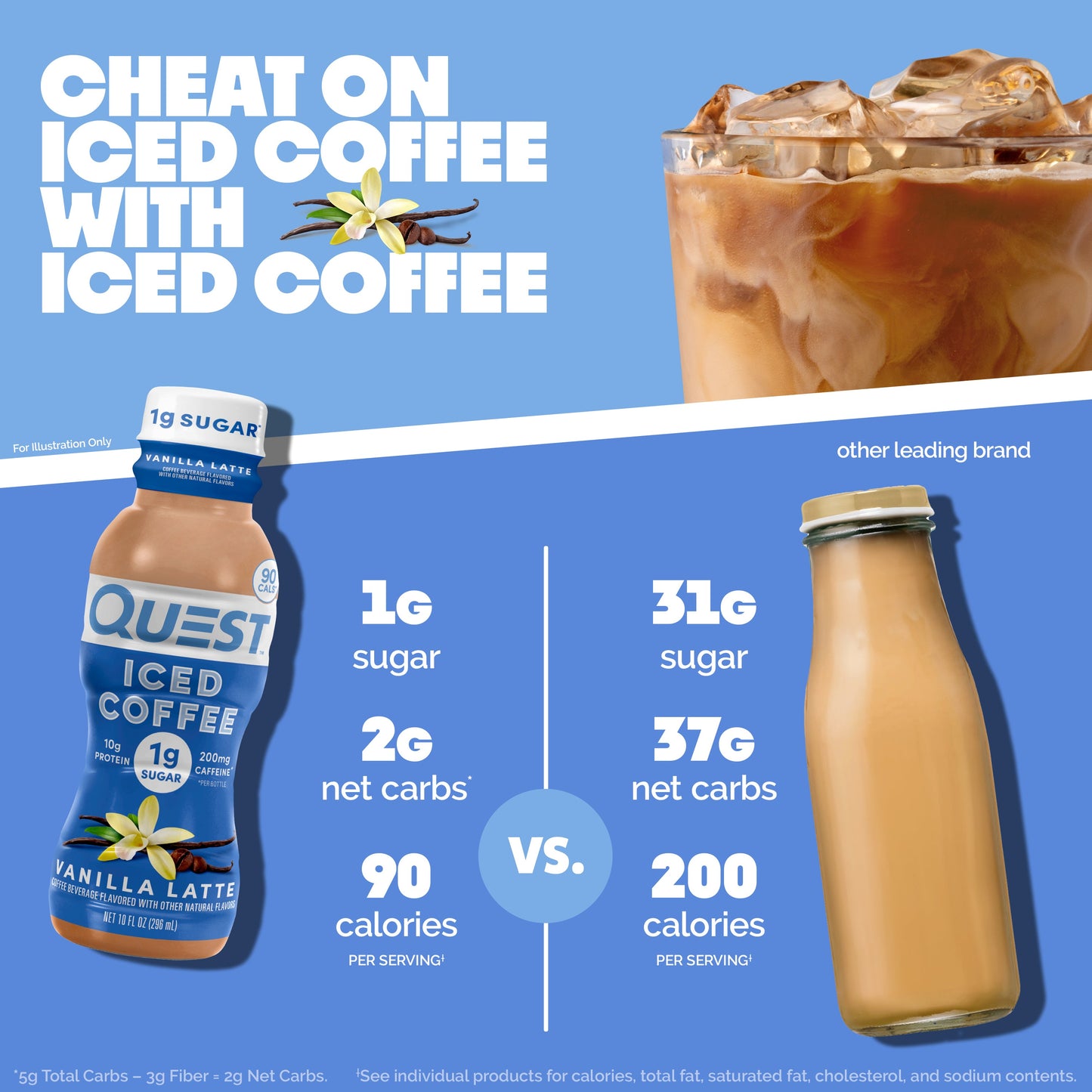 vanilla-latte-iced-coffee-e7 14677_QN_USA_eComm_ProductCarouselImage_Comparison_VL_V04.jpg