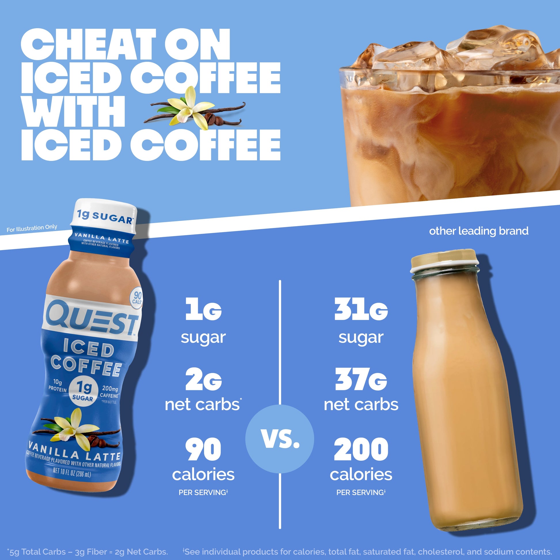vanilla-latte-iced-coffee-e7 14677_QN_USA_eComm_ProductCarouselImage_Comparison_VL_V04.jpg