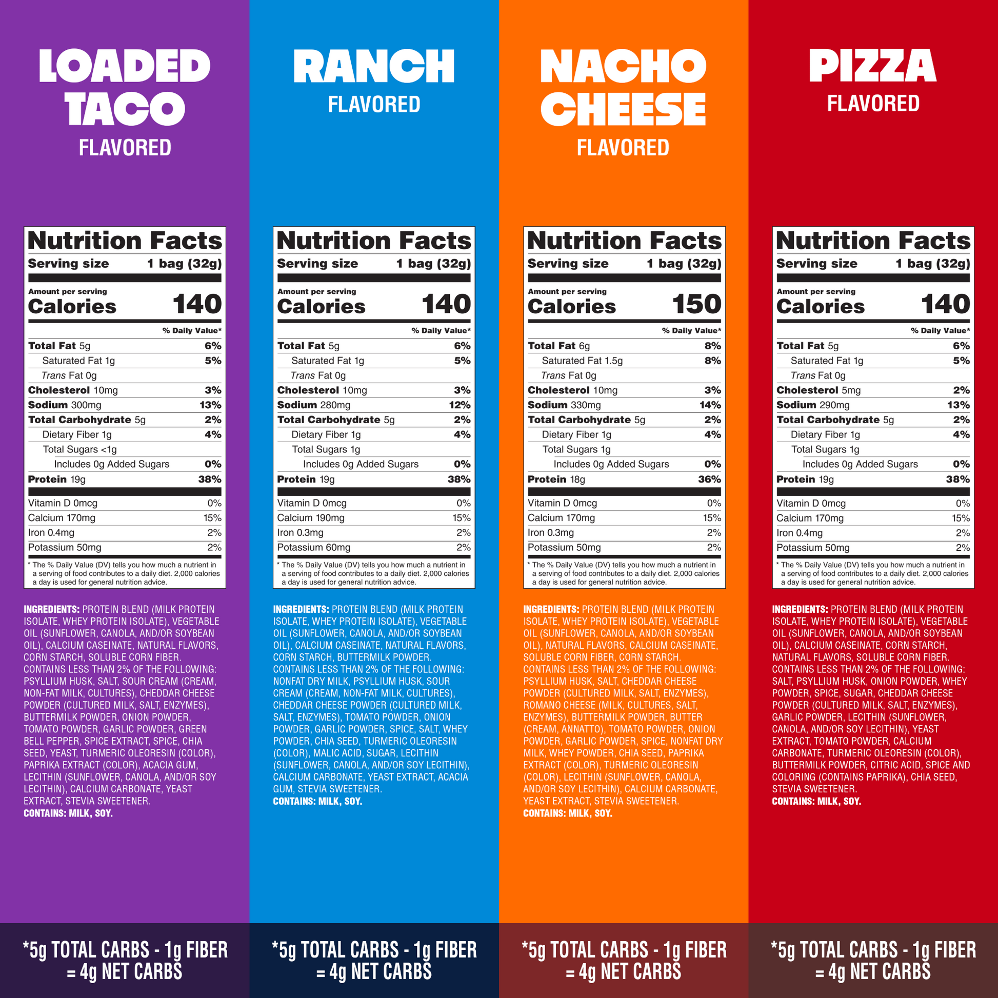 variety-pack-tortilla-style-protein-chips-g2 16001_QN_USA_eComm_ProductCarousel_Amazon_TortillaChipsVarietyPack_GroupNFP.png